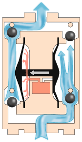 氣動隔膜泵原理